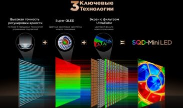 Omdia высоко оценила технологию SQD Mini LED от TCL, подтвердив лидерские позиции компании в области Mini LED