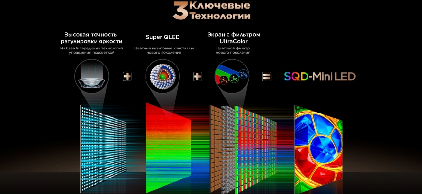 Omdia высоко оценила технологию SQD Mini LED от TCL, подтвердив лидерские позиции компании в области Mini LED